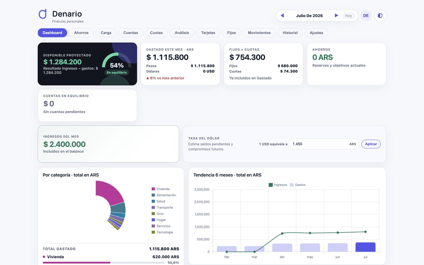 Dashboard mensual de Denario con saldo, gastos por categoría, tendencia y presupuestos