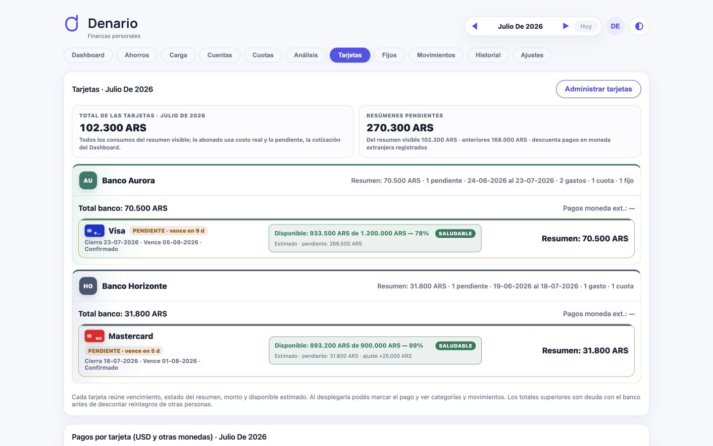 Resumen de tarjetas de Denario con fechas de cierre, vencimientos y cuotas
